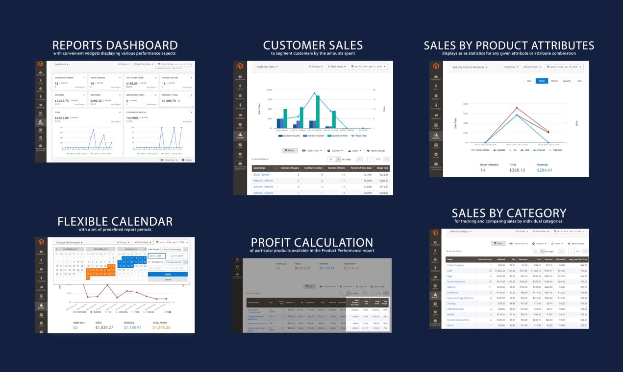 Advanced Reports by Aheadworks