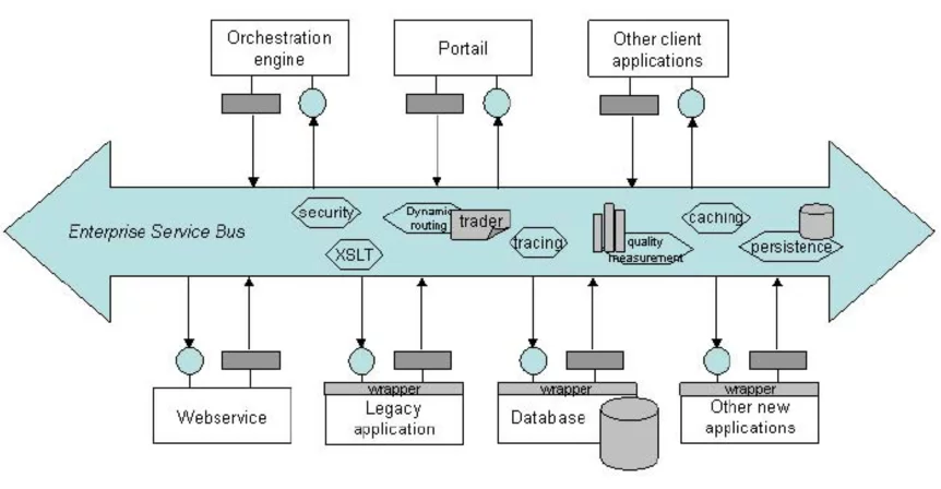 Enterprise iPaaS scheme