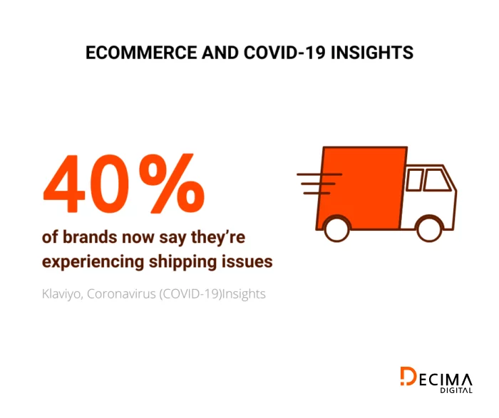 ecommerce covid insights
