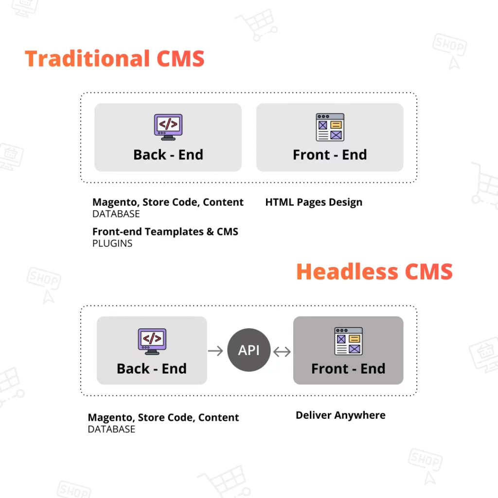Tradittional CMS vs headless CMS