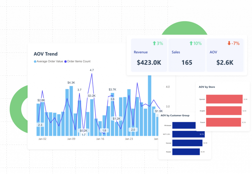 Magento Power BI app